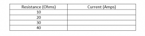 Results table