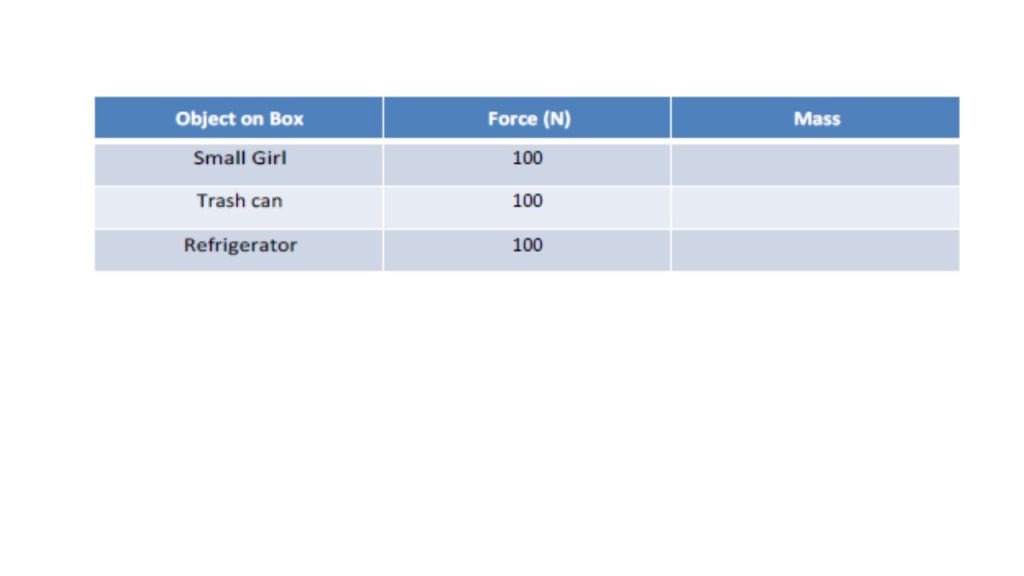 table 2