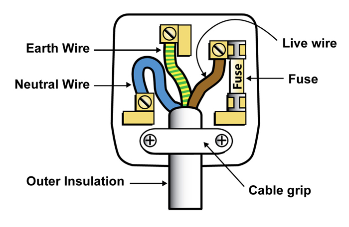 3-pin plug labelled diagram