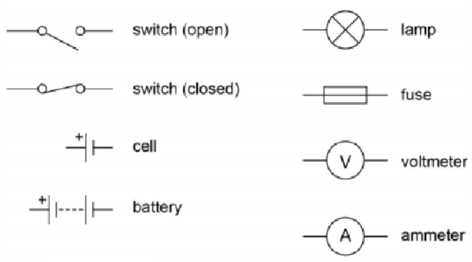 Electric circuit symbols for GCSE Physics