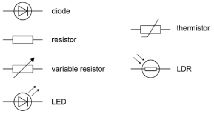 Electric circuit symbols for GCSE Physics